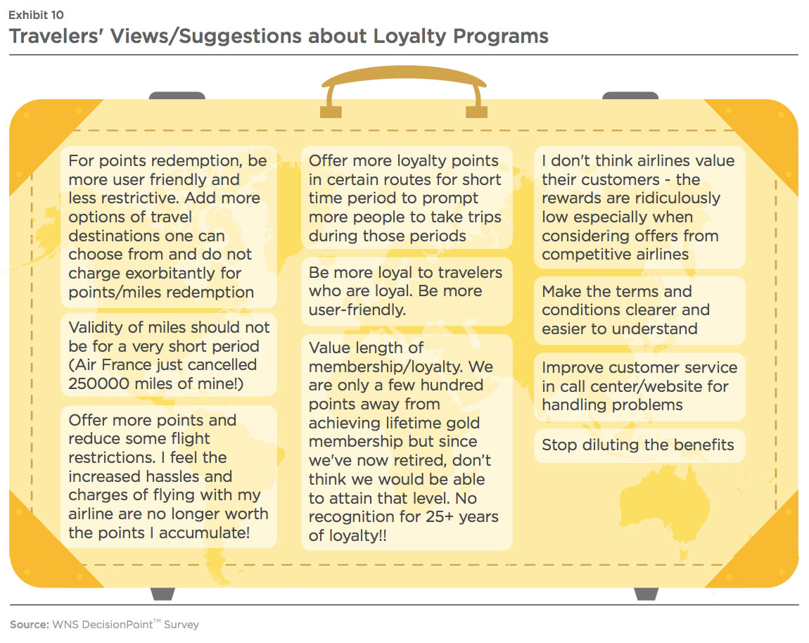 Airline Loyalty programs. Loyalty перевод. Pay through the nose – pay the promised money, pay exorbitantly. Иллюстрация идиомы. Loyalty points. Fixed report