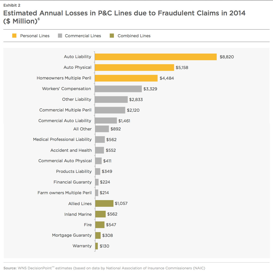 LV= to reveal data on insurance fraudsters